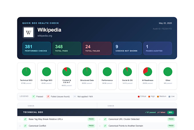 do technical SEO audit and complete website audit